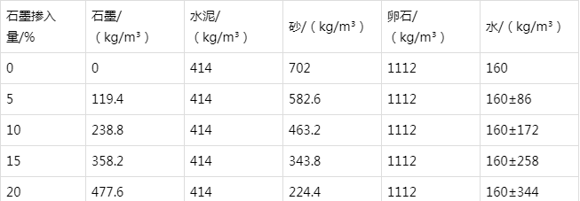 响水防静电水泥砂浆怎么做(附配比及施工方法)